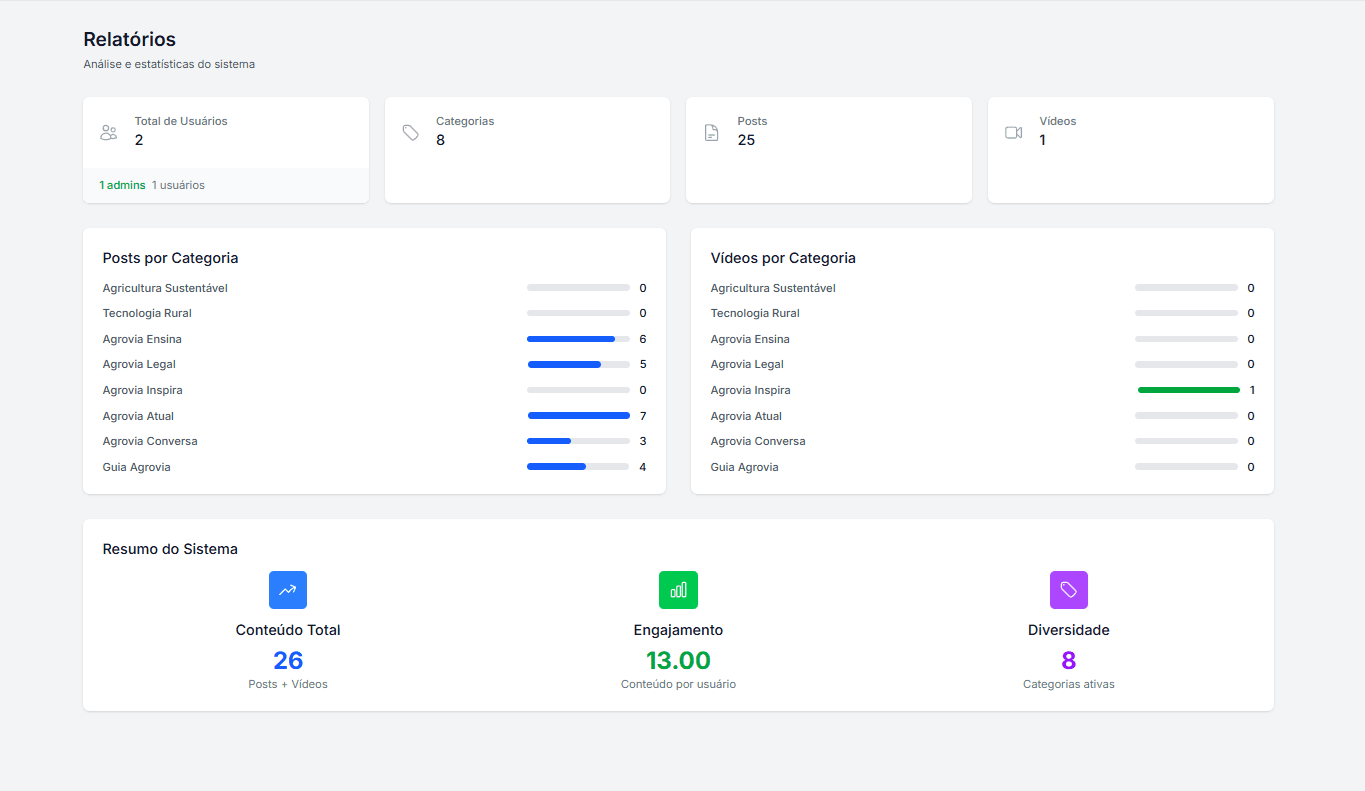 /images/Agrovia/dashboard2.jpg